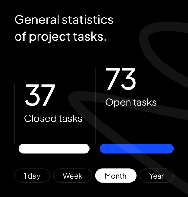 A PlexiaDesk panel breaking down open and completed tasks for a team